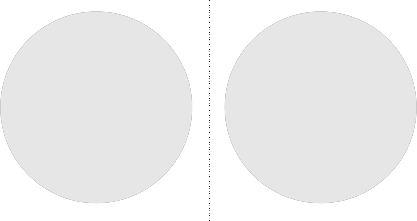 Symmetric balance example